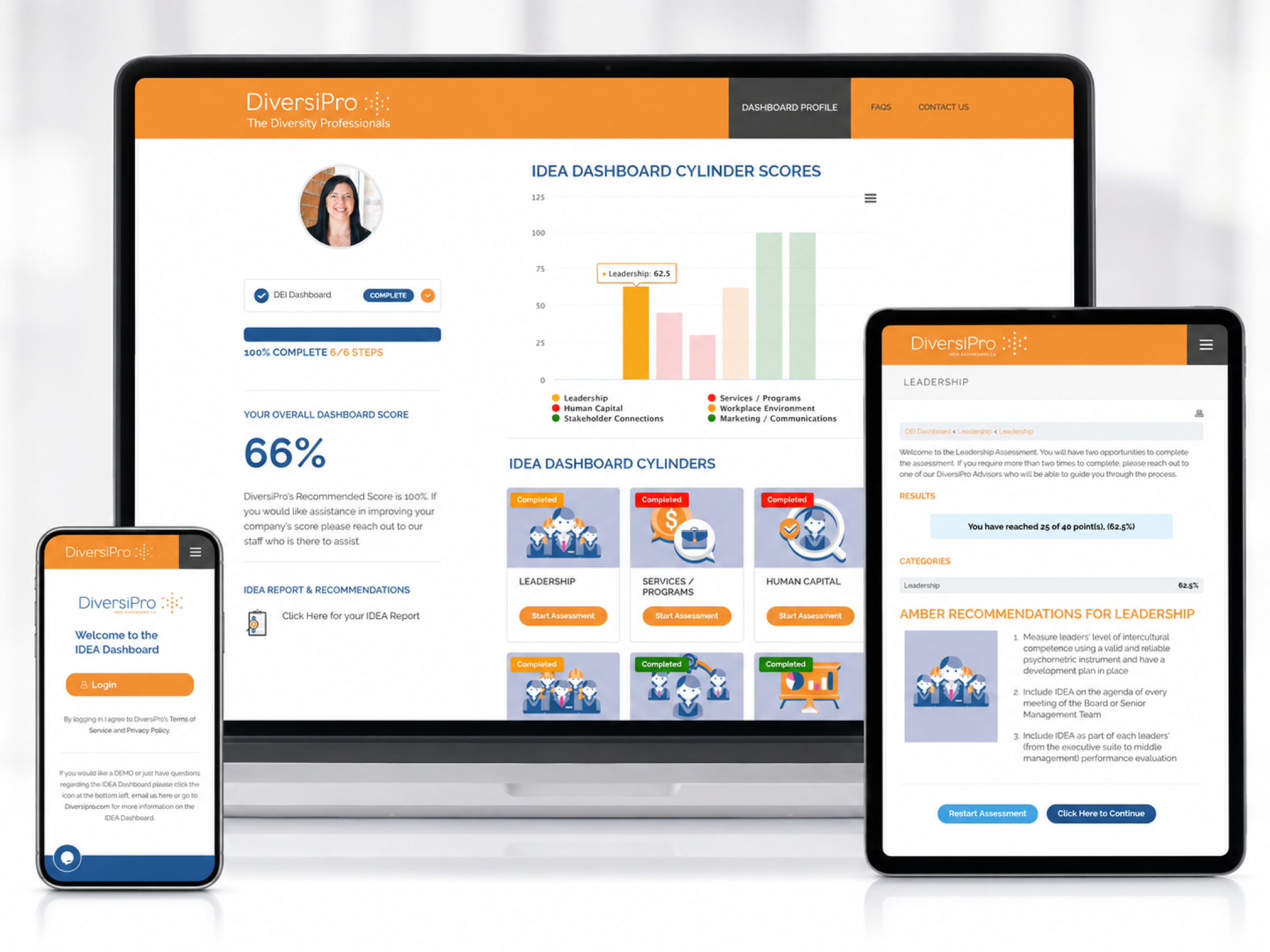 IDEA secure client dashboard shown across desktop, tablet and mobile devices